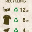 Recykling_Intimissimi Czas na recykling
